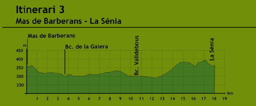 itinerario 3